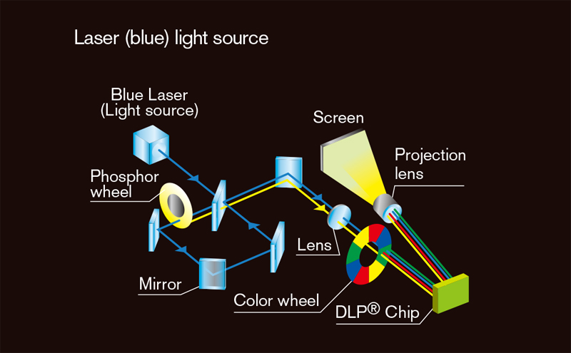 05 Laser light path 1DLP
